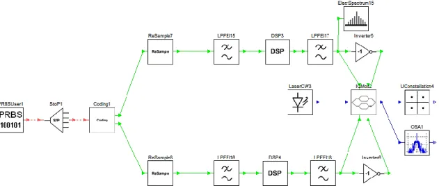 Figure 3.11 Block Diagram of the transmitter with pre-filtering