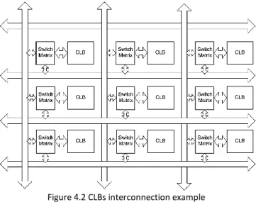 Figure 4.2 CLBs interconnection example 