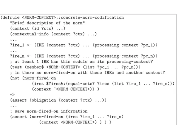 Figure 7.2: Concrete norm codification.