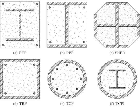 Figura 1.2 – Se¸c˜oes usuais para pilares mistos