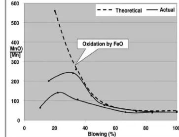 Figure  1   shows  a  comparison  between  theoretical  values  and  measured  values  during  an  actual  blow