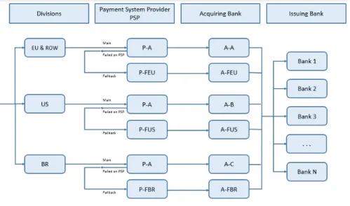 Figure 3.3: Current payment workflow at Farfetch
