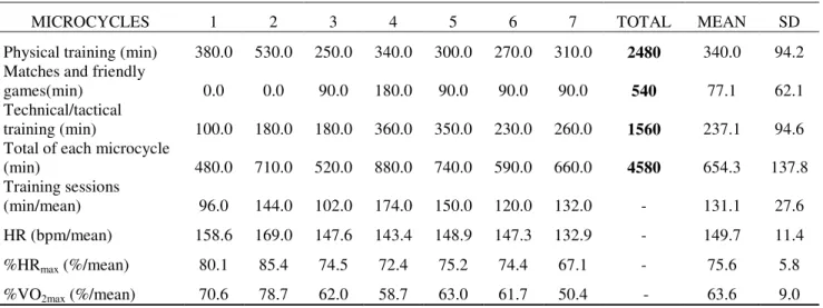 Table 1. Characteristics of participants (n = 10); data expressed as mean ± SEM  