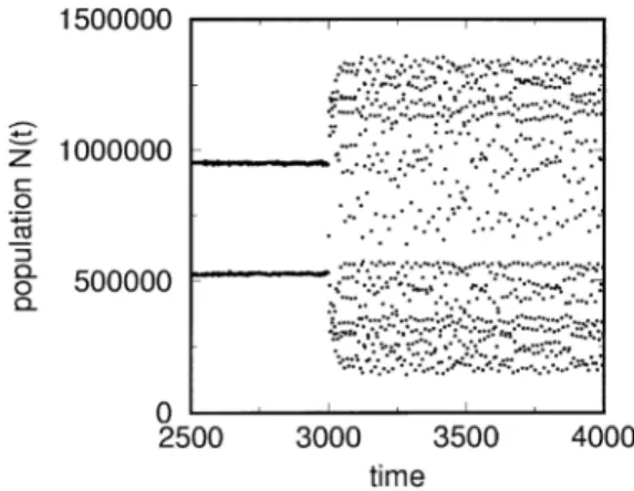 Fig. 1. Evolution of population showing two dierent regimes: a limit cycle with period 2 and a chaotic regime