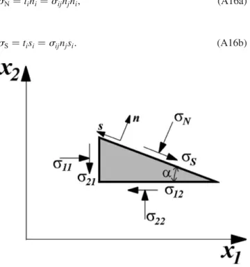 Fig. A5 shows a free body diagram where the components of force stresses are indicated