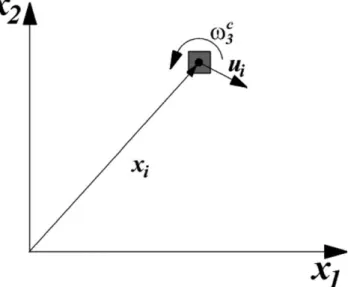 Fig. A1. Degrees of freedom for a material point in a Cosserat generalized continuum.