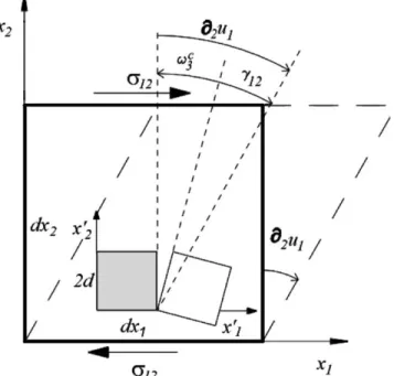 Fig. A2. Kinematic relationships for g 12 .