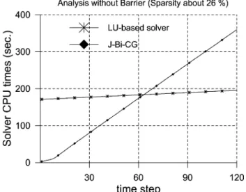 Fig. 10. Insertion loss curve.