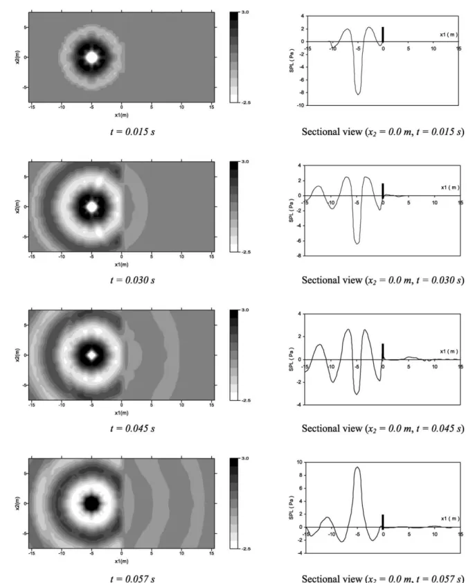 Fig. 8. Time-domain response (sinusoidal pulse).