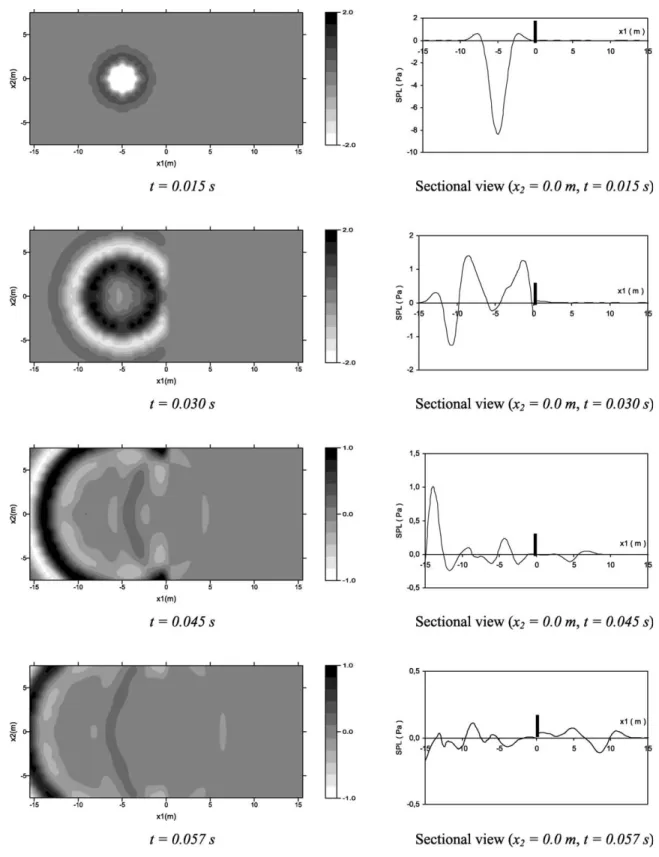 Fig. 9. Time-domain response (Ricker’s pulse).
