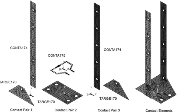 Fig. 8 shows the 3-D model used in the analysis, the names of components and the elements used for each, and the loading scheme
