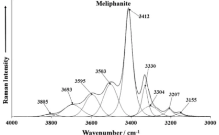 Fig. 6. Raman spectrum of Meliphanite over the 3000–4000 cm 1 spectral range.