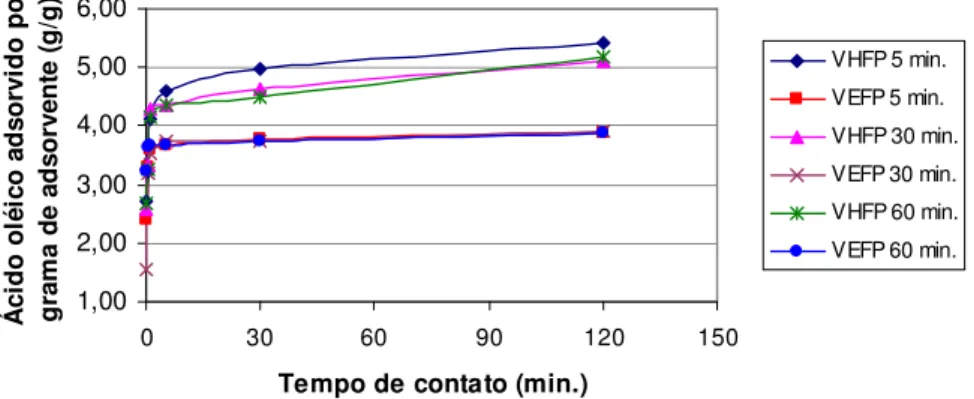 Figura 4.21. Comportamento da vermiculita fina do Piauí quando em contato direto com ácido  oléico
