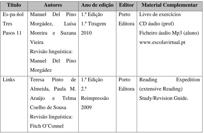 Tabela 1. Corpus de análise 