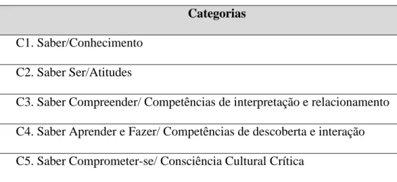 Tabela 4. Categorias de análise 