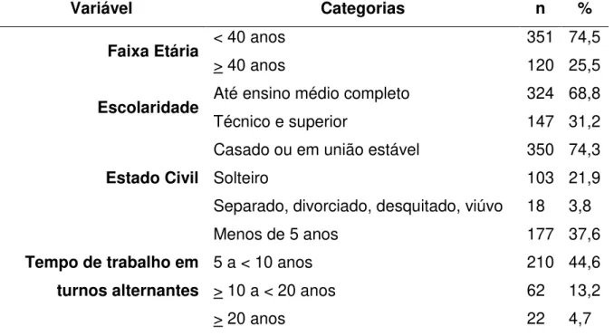 Tabela  7:  Características  sócio-demográficas  dos  trabalhadores  de  turnos  alternantes da região dos Inconfidentes, MG