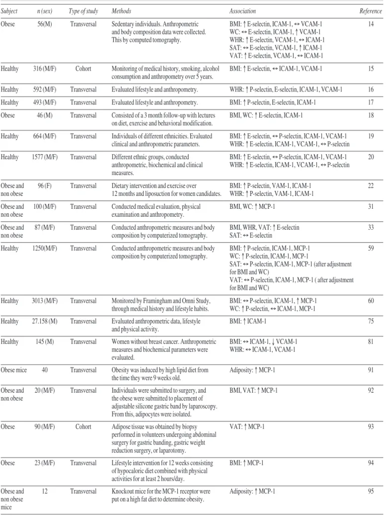 Table II