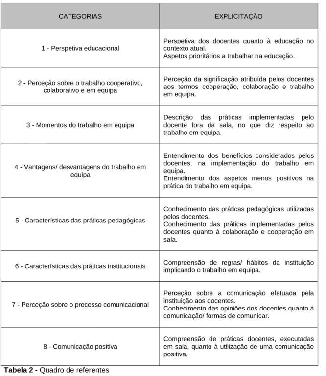 Tabela 2 - Quadro de referentes 