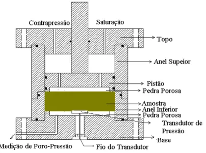 Figura 2.5 – Esquema geral de um equipamento de adensamento tipo CRD 