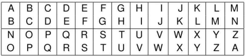 Tabela 4.1.: Alfabeto de substitução