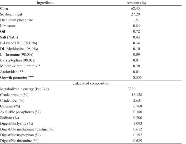 Table 1: Centesimal composition of the basal diet as a feed basis.