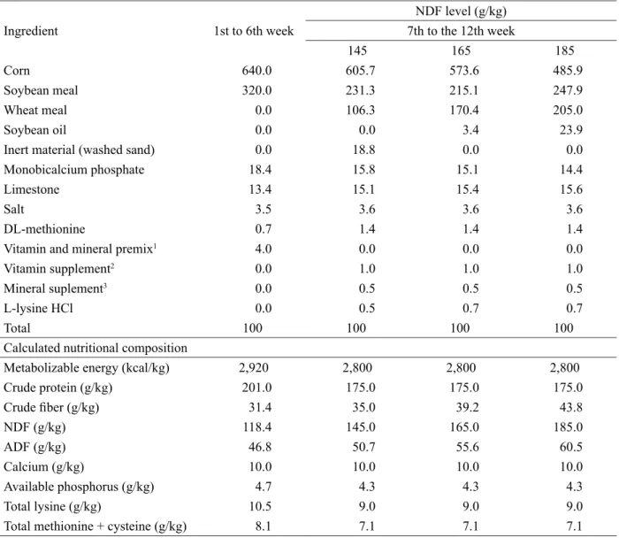 Table 1 –  Calculated and nutritional composition of experimental diets used for commercial laying hens in the laying  and growing phases.