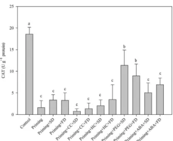 Figure 3:  Mean values and standard errors for germinability  (%G) of melon seeds observed for different conditions.