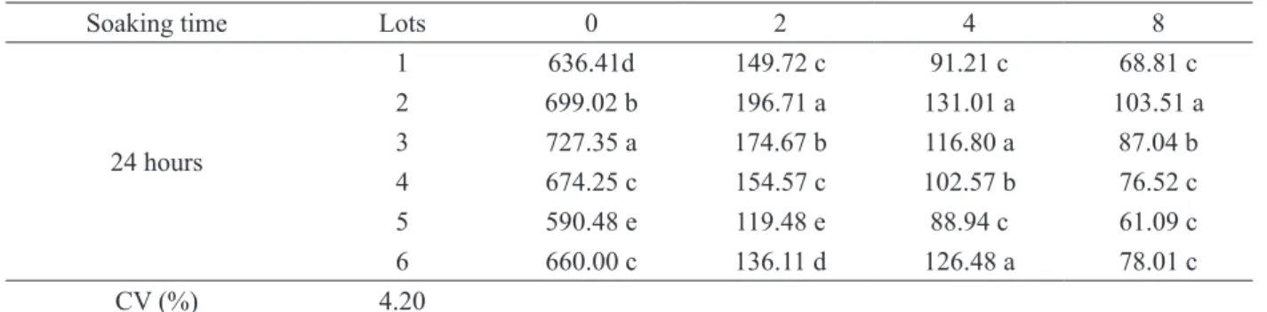 Table 4 – Continued...