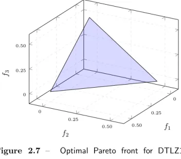 Figure 2.7 illustrates the optimal Pareto front of this problem for three objectives.