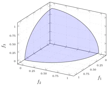 Figure 2.8 – Optimal Pareto front for DTLZ2, DTLZ3, DTLZ4 problems for three objectives..