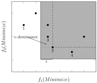 Figure 3.4 – -dominance example