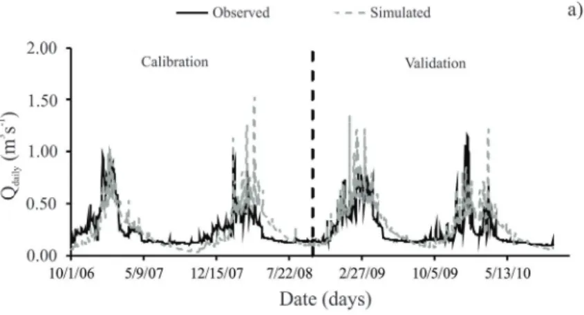 Figure 2: Daily (a) and monthly (b) observed and simulated streamflows during the calibration (October 1, 2006  to September 30, 2008) and validation (October 1, 2008 to September 30, 2010) periods of the DHSVM.