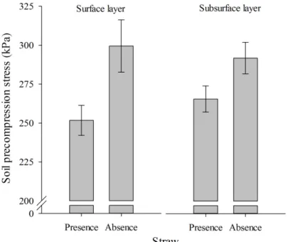 Table 5 presented the average values of CI for the  five layers of soil assessed. It turns out that the first and  the last layer, between 0.0-0.1 and 0.4-0.5 m, respectively,  were similar and lower than the values found in the layers  of 0.1-0.2, m 0.2-0
