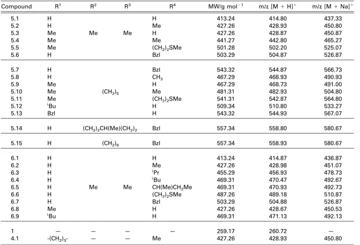 Table 1. PQ (1) and derivatives (4, 5, and 6) covered by the present study, and average m/z values for the main species detected in their corresponding full-MS spectra