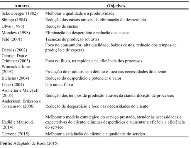 Tabela 1 - Objetivo do Lean segundo vários autores 