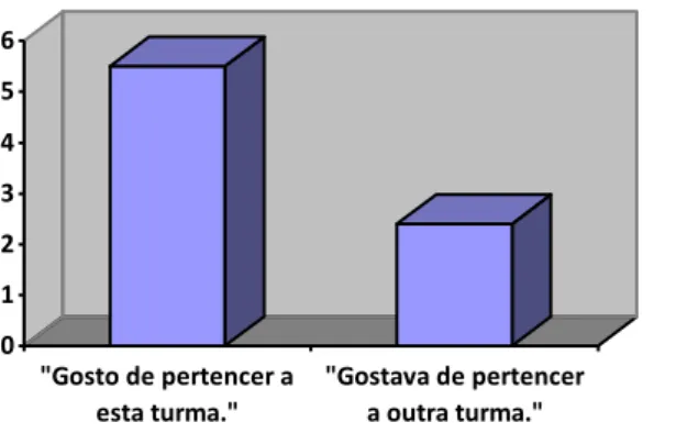 Gráfico  2.  Média  das  respostas  ao  questionário,  por  variáveis  de  pertença (itens)