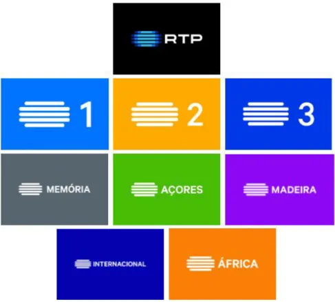 Figura 35 - Nova marca gráfica dos canais de televisão do grupo RTP 2018. 