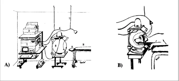 Figure 1 - Schematic representations of general disposition of equipments and materials inside the electroretinography room (A) and of the head positioning inside the Ganzfeld dome (B)
