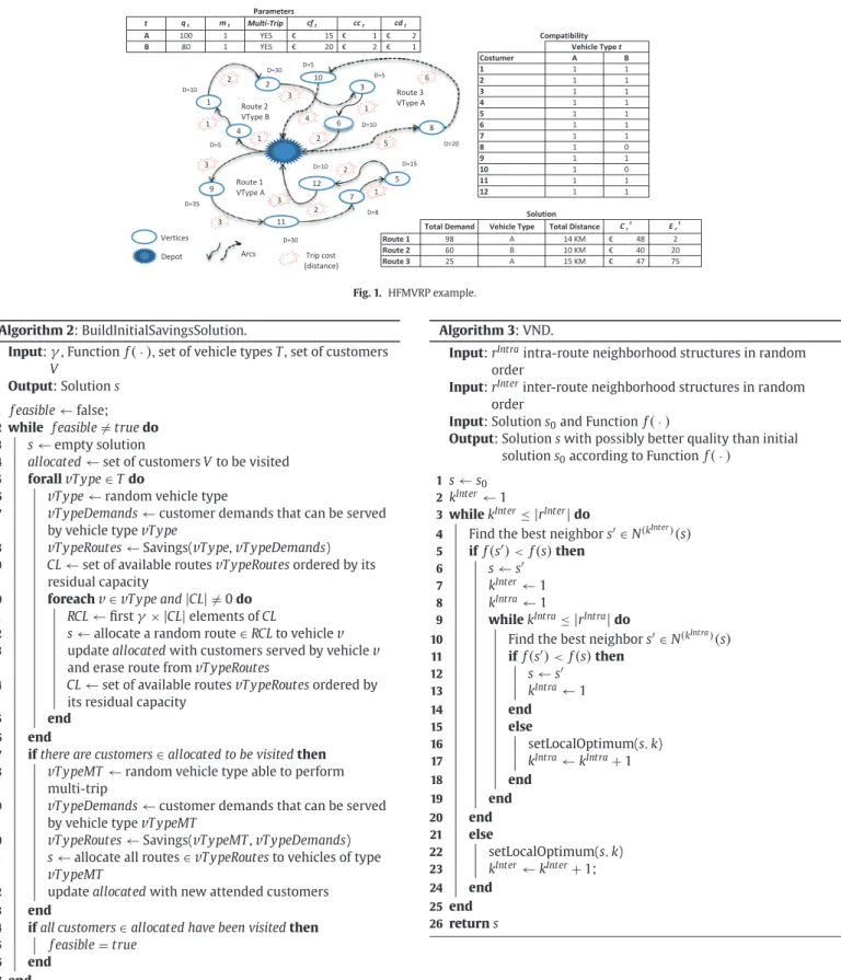 Fig. 1. HFMVRP example.