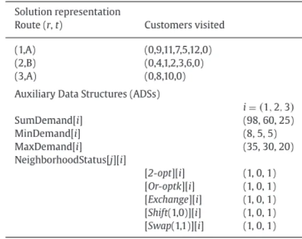 Fig. 3 illustrates the movement with k = 1, where customer 5 is