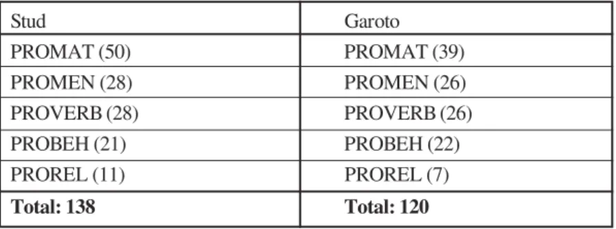 Table 2 shows the number of processes used in the original and translated version of the first story.