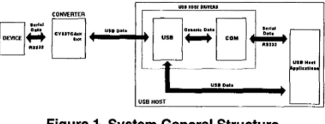 Figure  1. System General Structure 