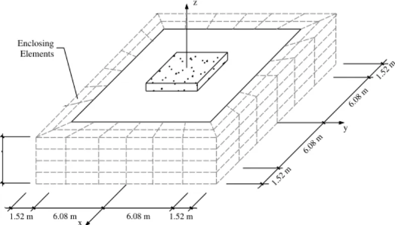 Fig. 3. Soil-foundation interaction problem.