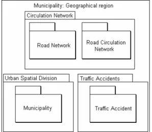 Figure 2: Step 1 - Themes of the application. 