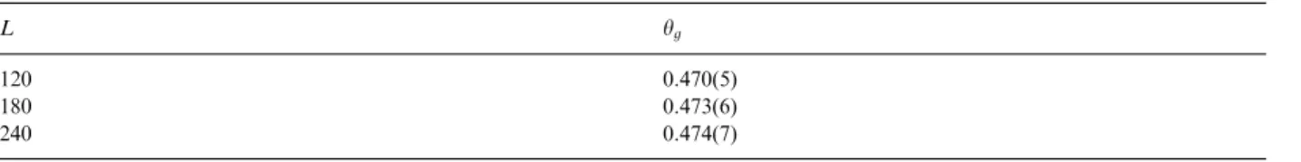 Fig. 2. Time correlation of the total magnetization for samples with h M ð t ¼ 0 Þi ¼ 0