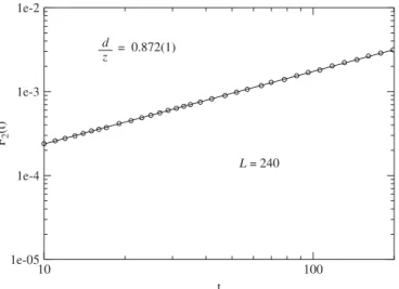 Fig. 4 shows the parameter R as a function of the time (full lines), as well as the scaling collapse (open circles) between different pairs of lattice for samples with ordered initial configurations ð m 0 ¼ 1 Þ .