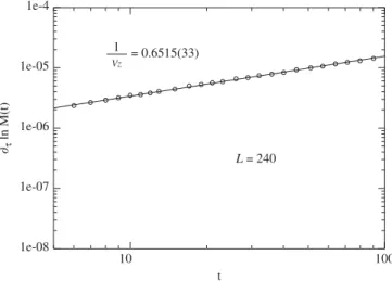 Table 3 shows the values of x 0 obtained with the exponents estimated all along this paper.