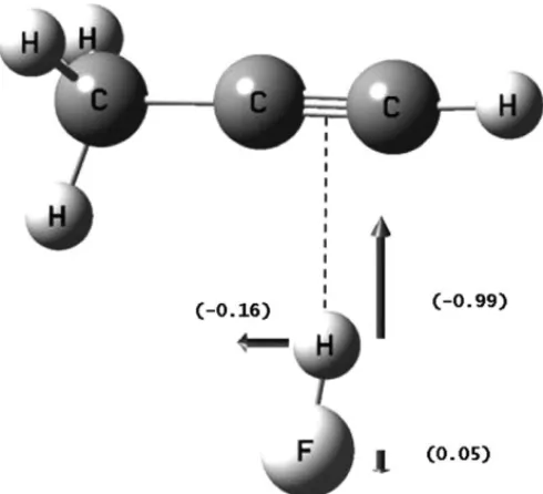 Fig. 3. Normal coordinate for the HF stretching mode using the B3LYP level of calculation.