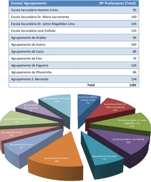 Tabela 8 – Distribuição da população alvo de acordo com a escola de origem 