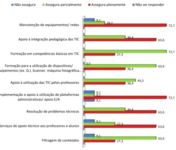 Gráfico 8 – Objetivos das EPTE (percentagem) 